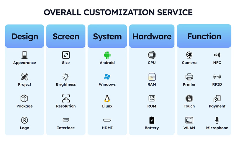 Customization capabilities