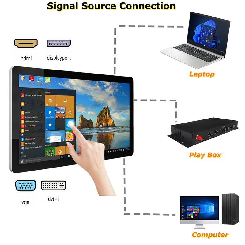 BOE Touch Monitor Panel Connect Raspberry Pi 5 (7)
