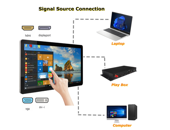 Responsive, durable touchscreens deliver precise gestures and ultra-clear visibility